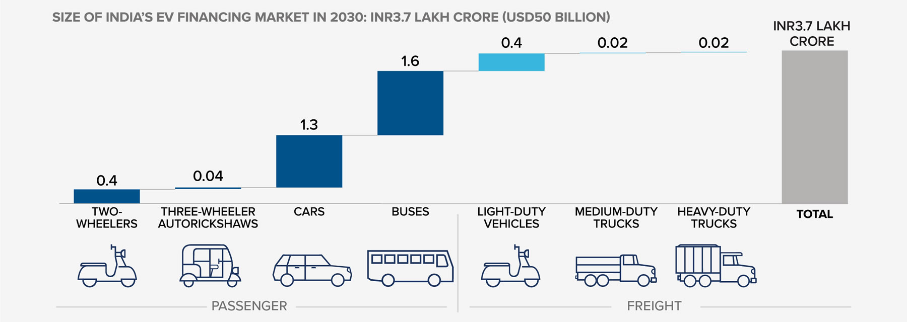 RMI India Mobilising Finance for EVs in India: A Toolkit of Solutions to Mitigate Risks and Address Market Barriers