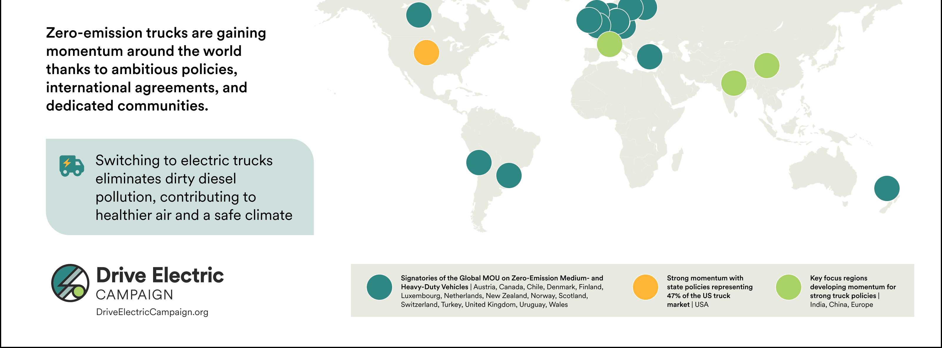 Events Round-up: zero-emission transportation at Climate Week NYC 2023 ...